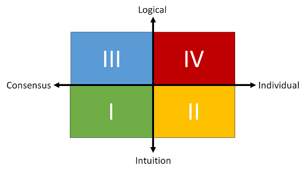 DecisionMakingModel